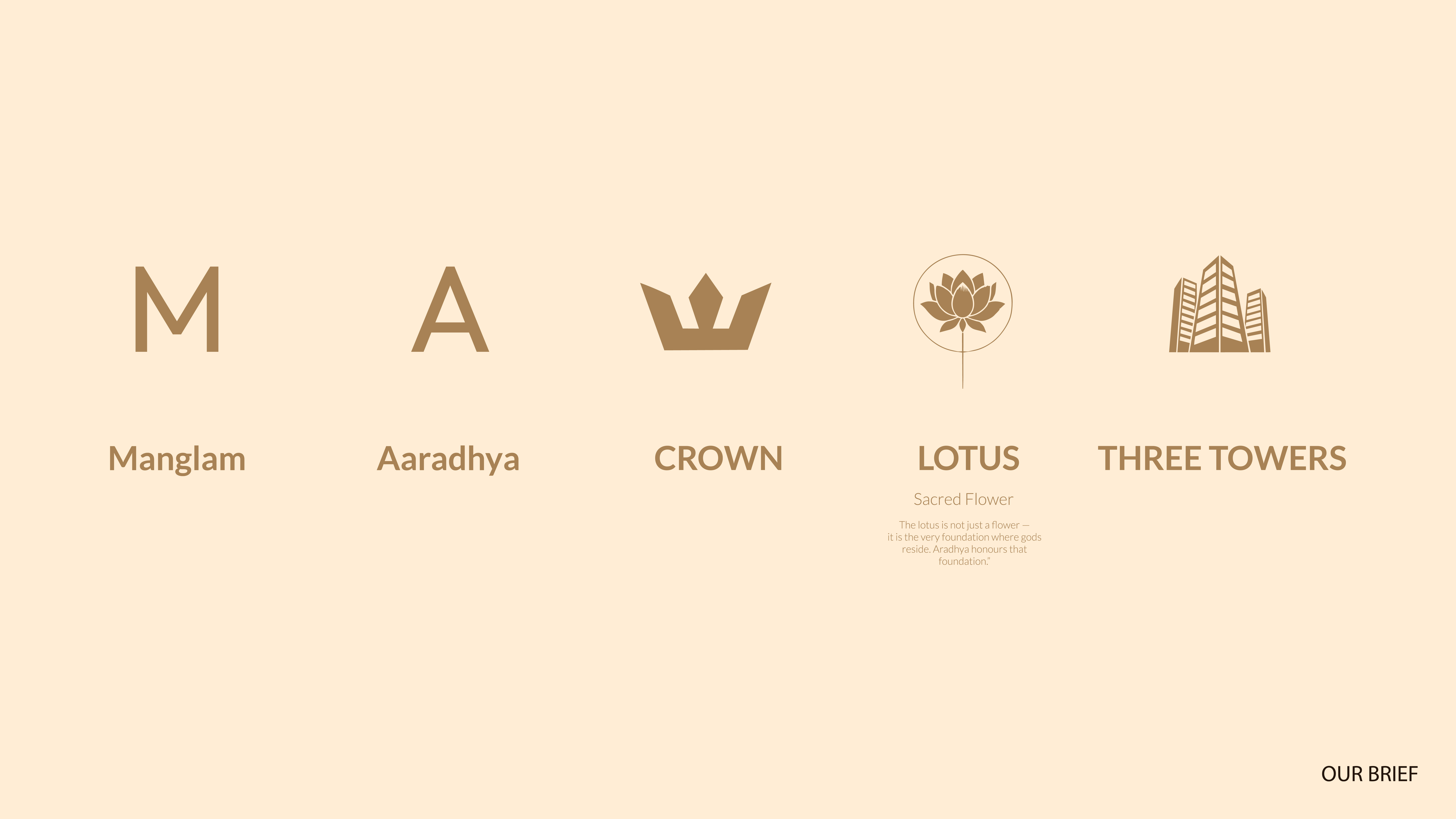 Manglam Aaradhya — frame 2